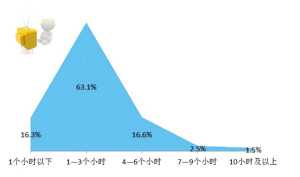 互联网电视带来新享受超八成市民跃跃欲试