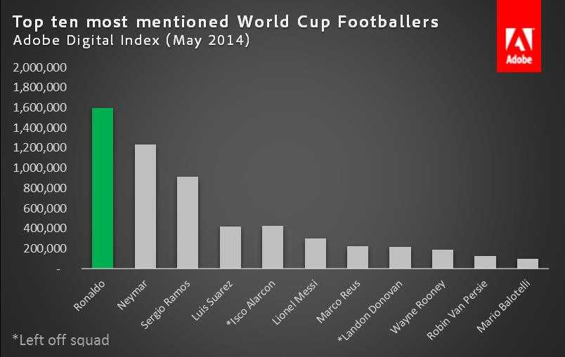 World_Cup_Player_Mentions