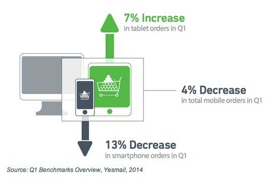 purchase-yesmail-020614