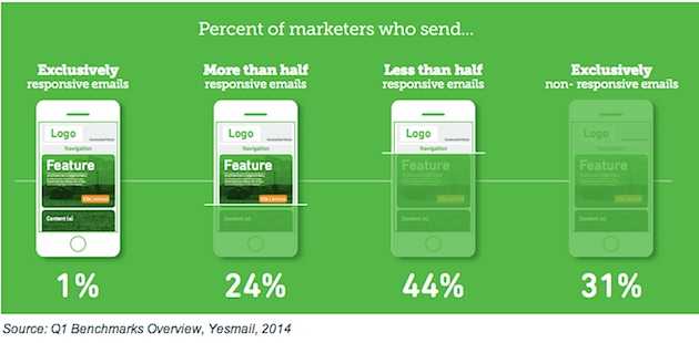 responsive-yesmail-020614
