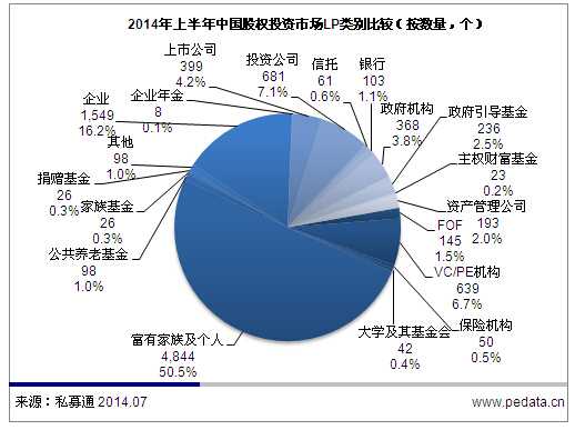 清科数据：收录LP增至9,589家 上市公司参设并购基金成风