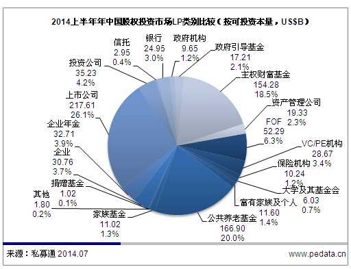 清科数据：收录LP增至9,589家 上市公司参设并购基金成风