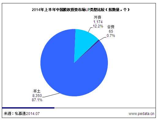 清科数据：收录LP增至9,589家 上市公司参设并购基金成风