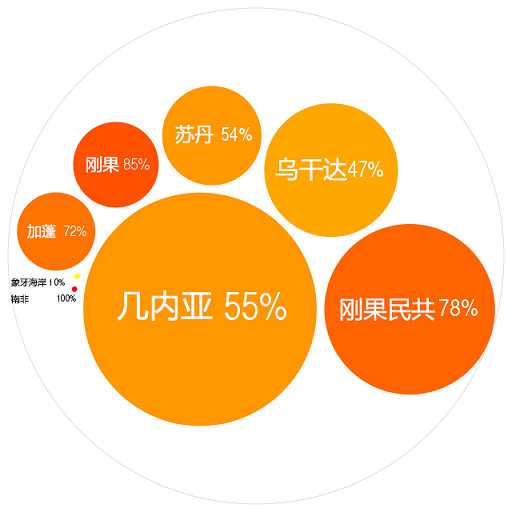 不同国家所暴发疫情的毒性