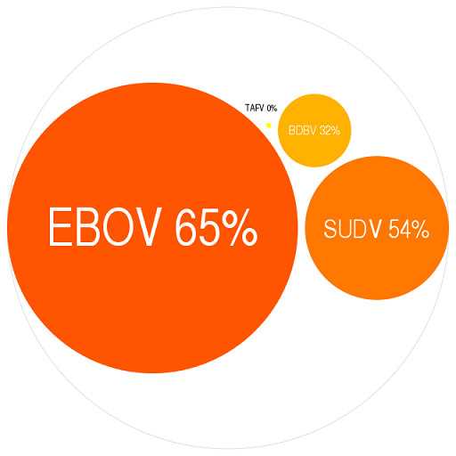 埃博拉病毒各属性的毒性