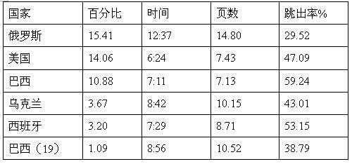 跨境电商市场分析③：巴西最受欢迎的十大购物网站