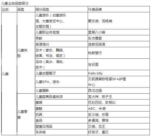研究：购物中心如何合理规划业态和精准定位品牌？