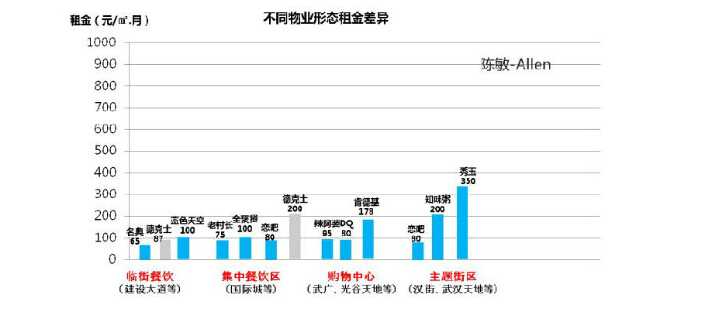 研究：购物中心如何合理规划业态和精准定位品牌？