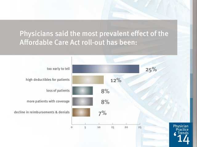 physician-practice-trends-2014-16-1024.jpg