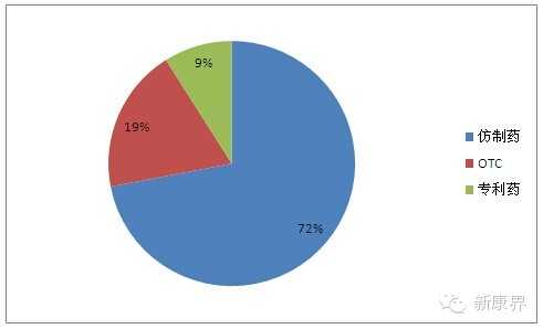 揭秘印度药品出口动向