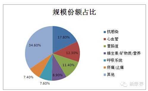 揭秘印度药品出口动向