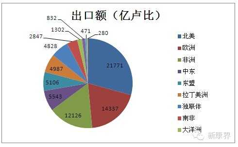 揭秘印度药品出口动向