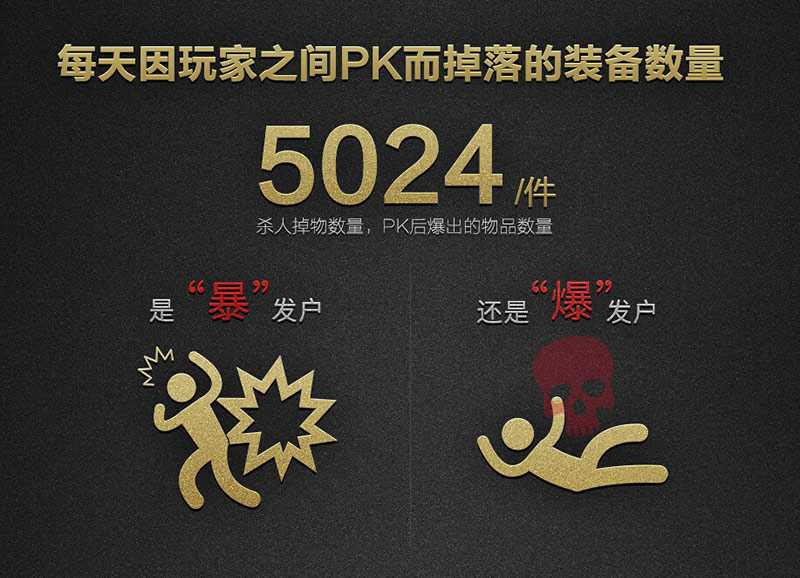 揭秘《传奇世界》时光区成功背后的大数据