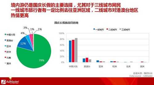 AdMaster发布中国旅游用户行为研究报告