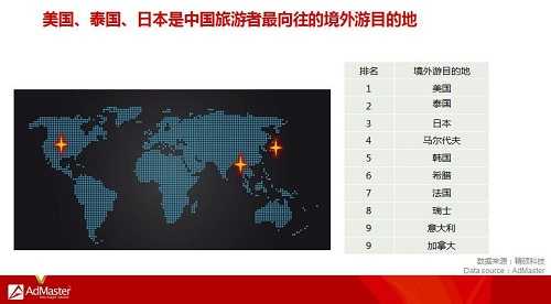 AdMaster发布中国旅游用户行为研究报告