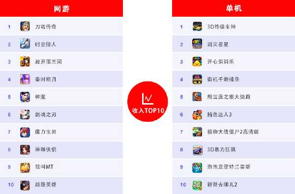 百度移动游戏8月份数据报告 百度移动游戏8月份数据报告