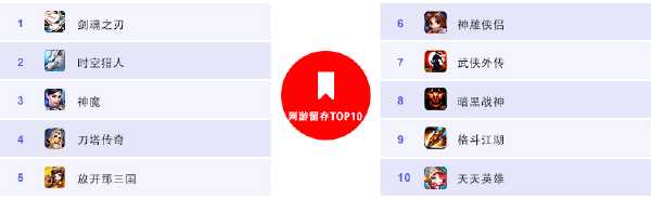 百度移动游戏8月份数据报告 百度移动游戏8月份数据报告