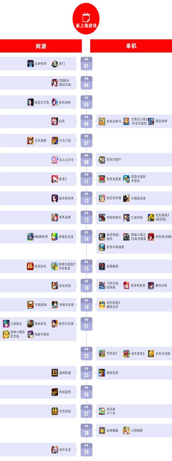 百度移动游戏8月份数据报告 百度移动游戏8月份数据报告