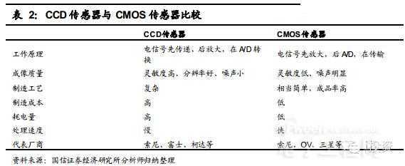 【深度剖析】手机摄像头产业竞争格局趋势