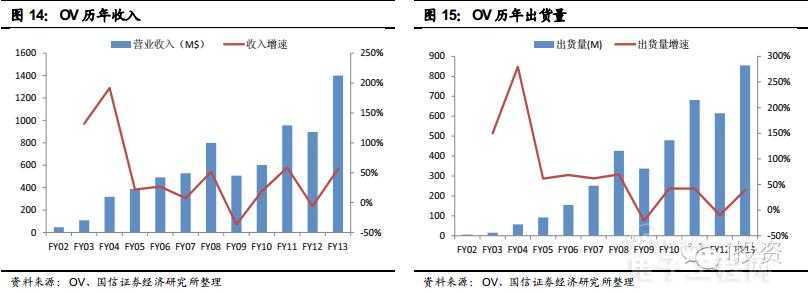 【深度剖析】手机摄像头产业竞争格局趋势