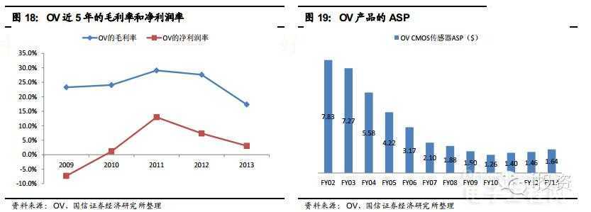 【深度剖析】手机摄像头产业竞争格局趋势