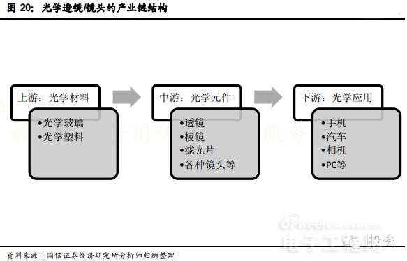 【深度剖析】手机摄像头产业竞争格局趋势