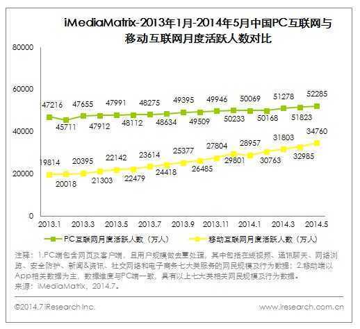 哪些因素决定互联网从业人员薪金水平?