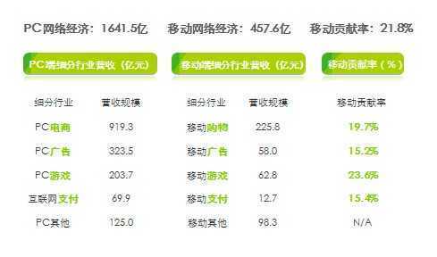 哪些因素决定互联网从业人员薪金水平?