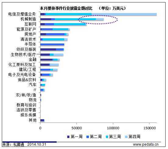 【私募通投资周报】“疯魔”VC之源码资本:O2O+互联网金融 8个月14笔投资