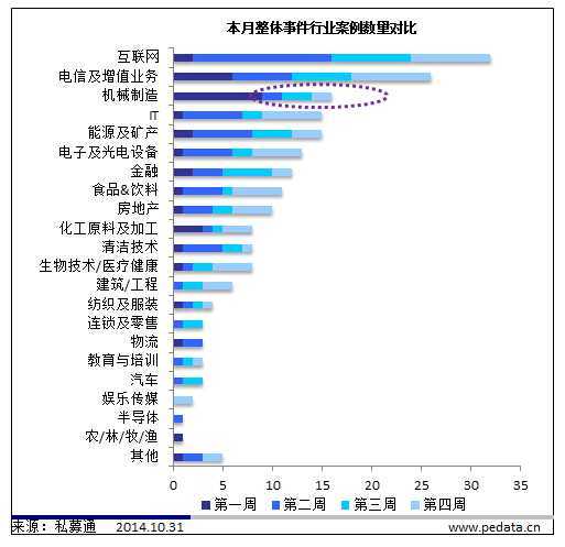 【私募通投资周报】“疯魔”VC之源码资本:O2O+互联网金融 8个月14笔投资