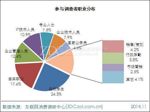 2014年苹果iPad用户行为调查报告 