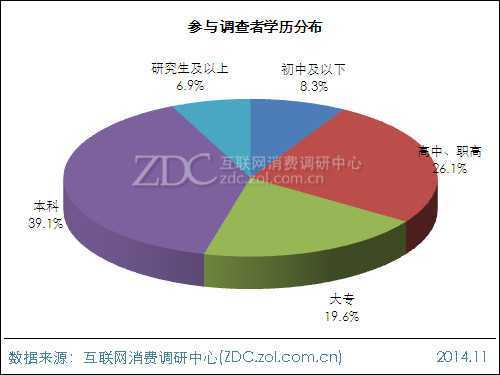 2014年苹果iPad用户行为调查报告 