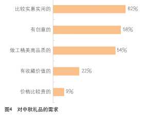 本文刊载于《销售与市场》杂志评论版2014年09期,转载请注明出处。