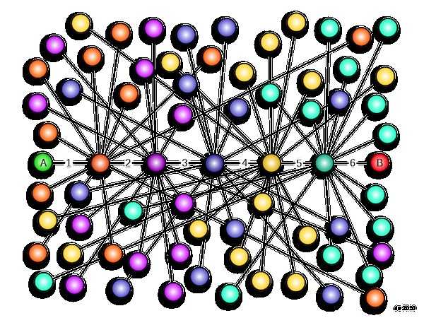 Six_degrees_of_separation.svg_