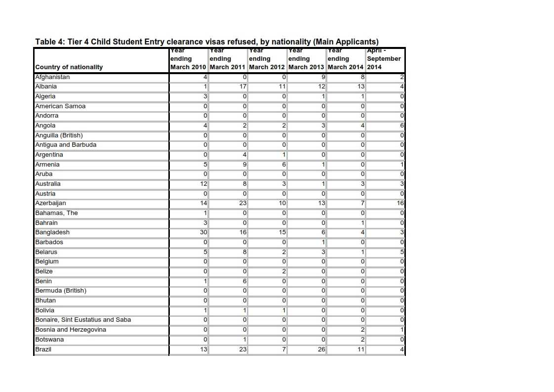 Sanitised_Data_FOI_33610_001