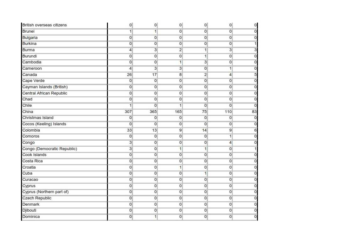 Sanitised_Data_FOI_33610_002