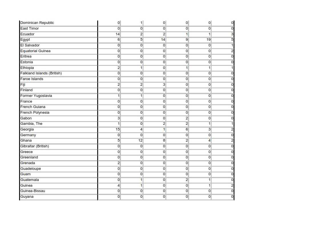 Sanitised_Data_FOI_33610_003