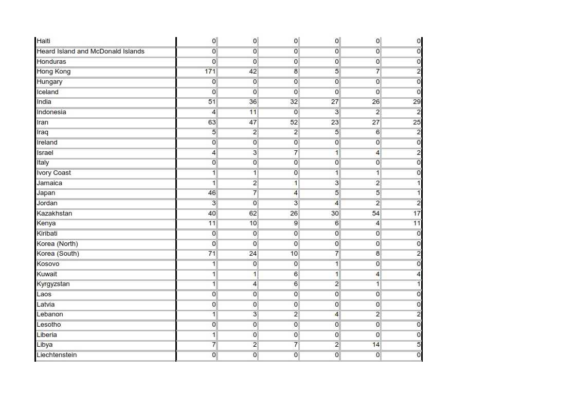 Sanitised_Data_FOI_33610_004