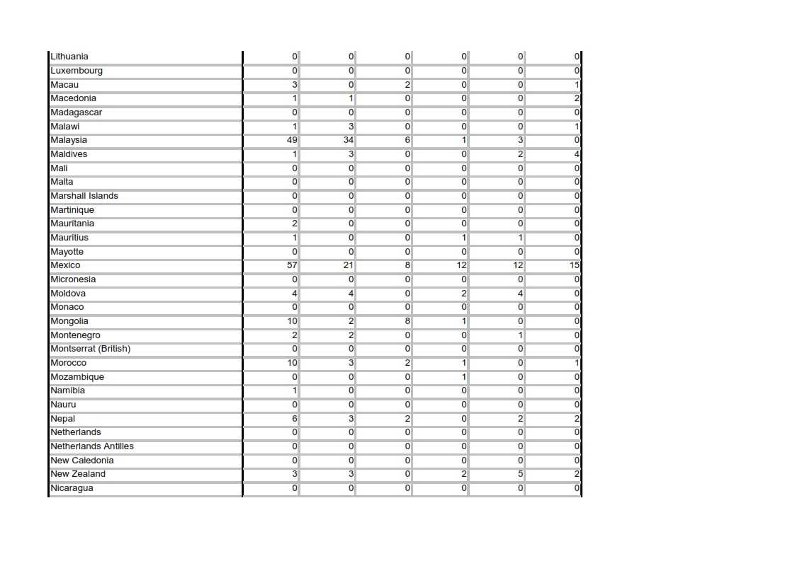 Sanitised_Data_FOI_33610_005