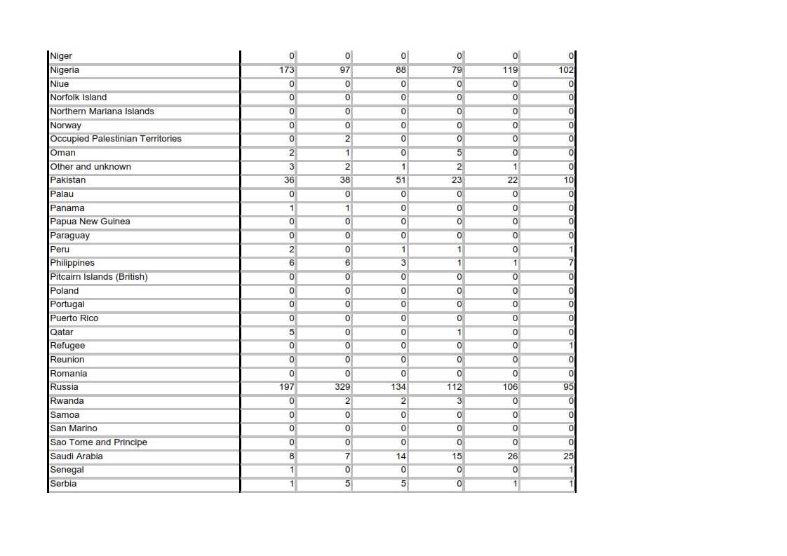 Sanitised_Data_FOI_33610_006