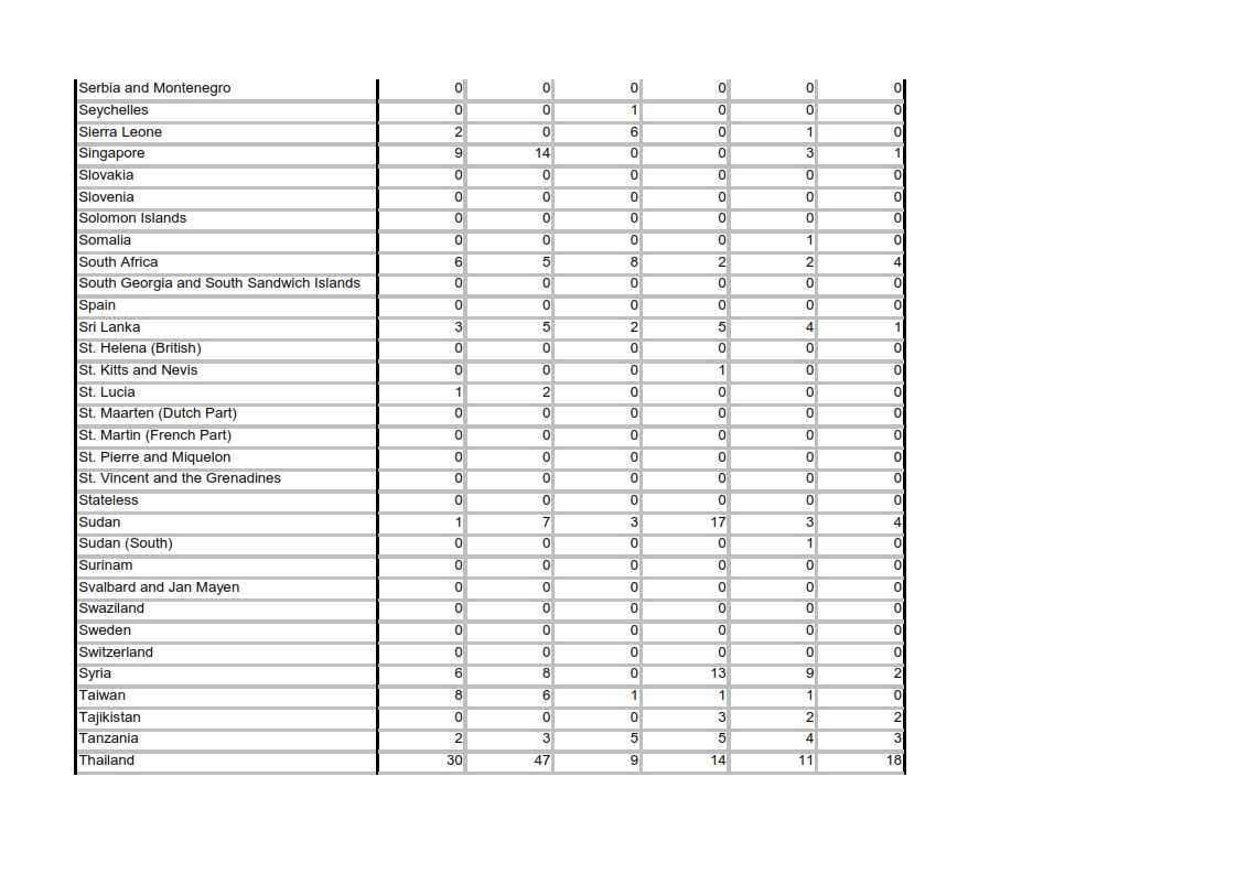 Sanitised_Data_FOI_33610_007