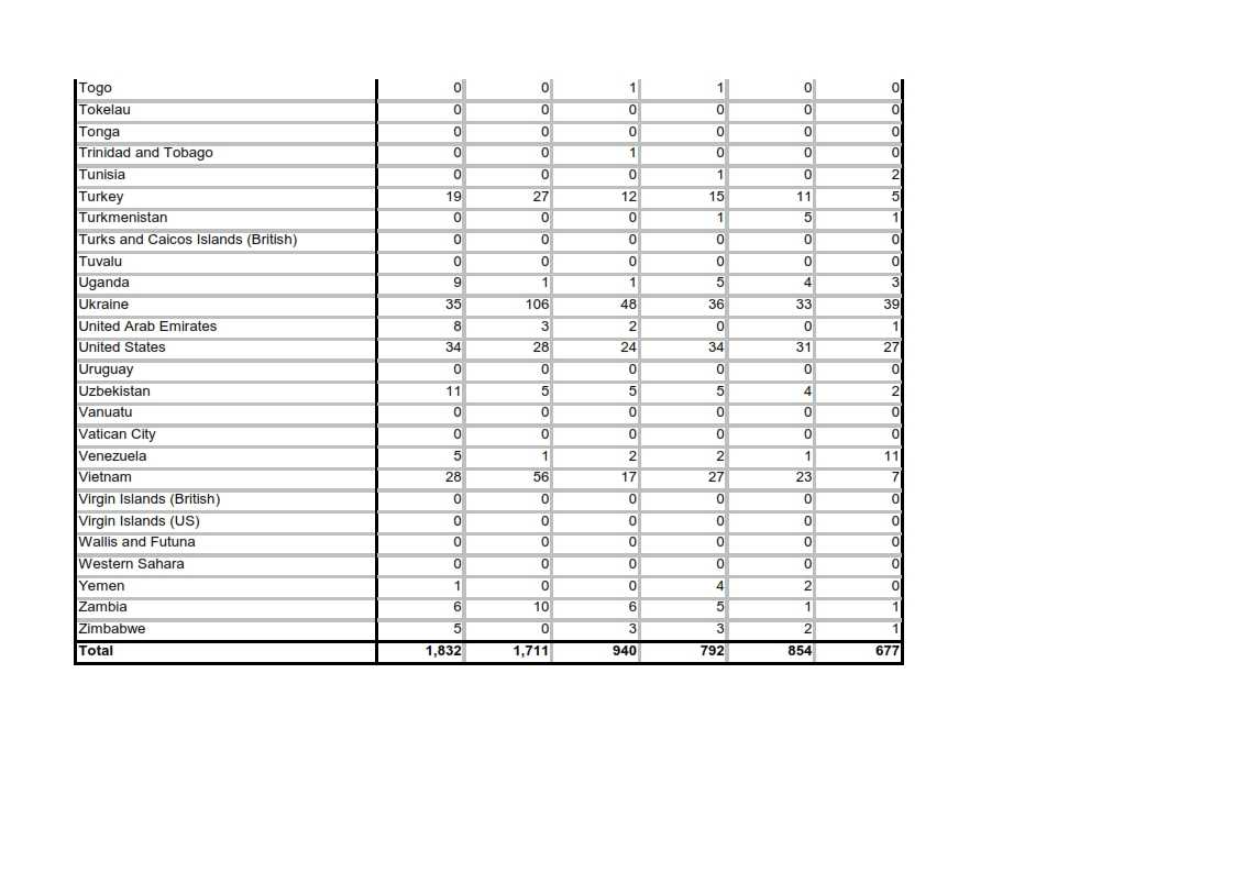 Sanitised_Data_FOI_33610_008