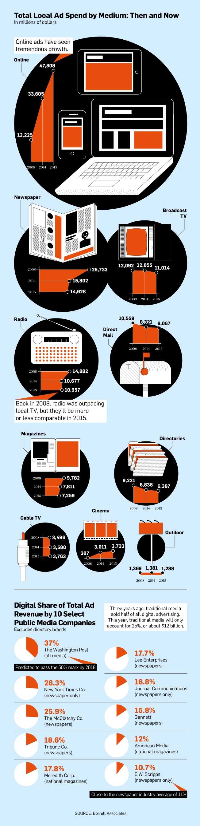 online-spending-01-2015