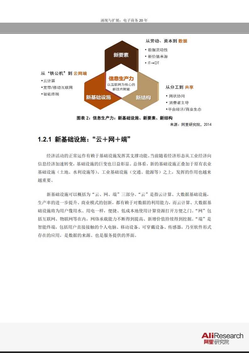 涌現與擴展：電子商務20年--信息經濟前景研究報告_008