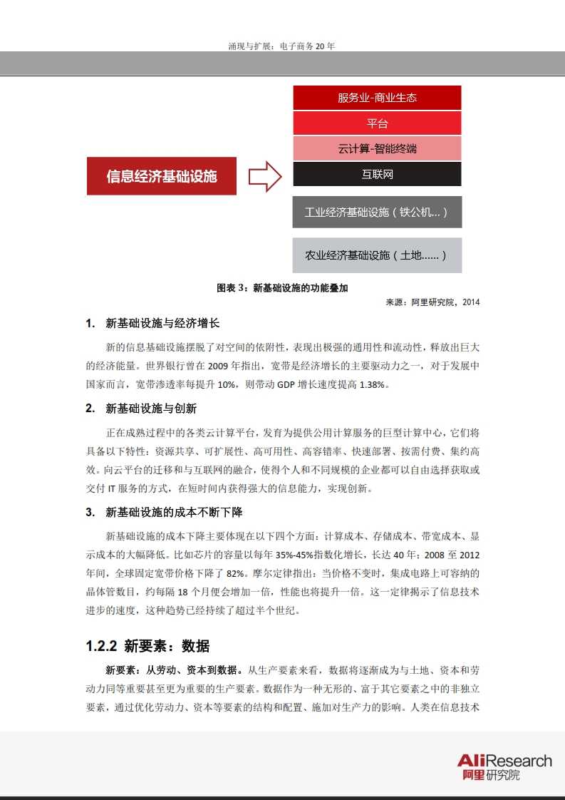 涌現與擴展：電子商務20年--信息經濟前景研究報告_009