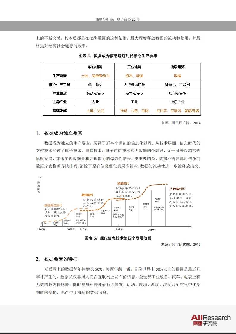 涌現與擴展：電子商務20年--信息經濟前景研究報告_010