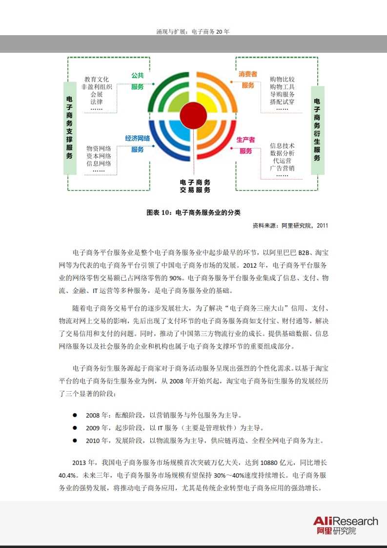 涌現與擴展：電子商務20年--信息經濟前景研究報告_018
