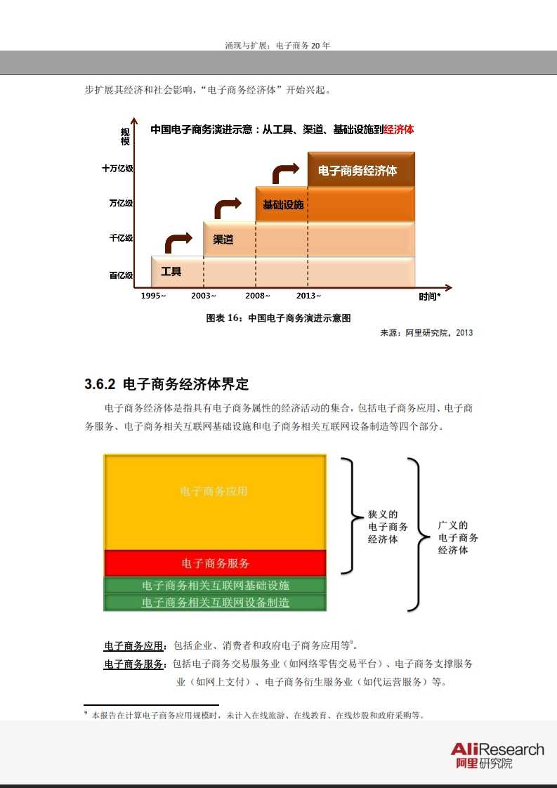 涌現與擴展：電子商務20年--信息經濟前景研究報告_033