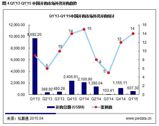 20150410105412131213