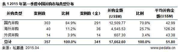 20150410105432003200